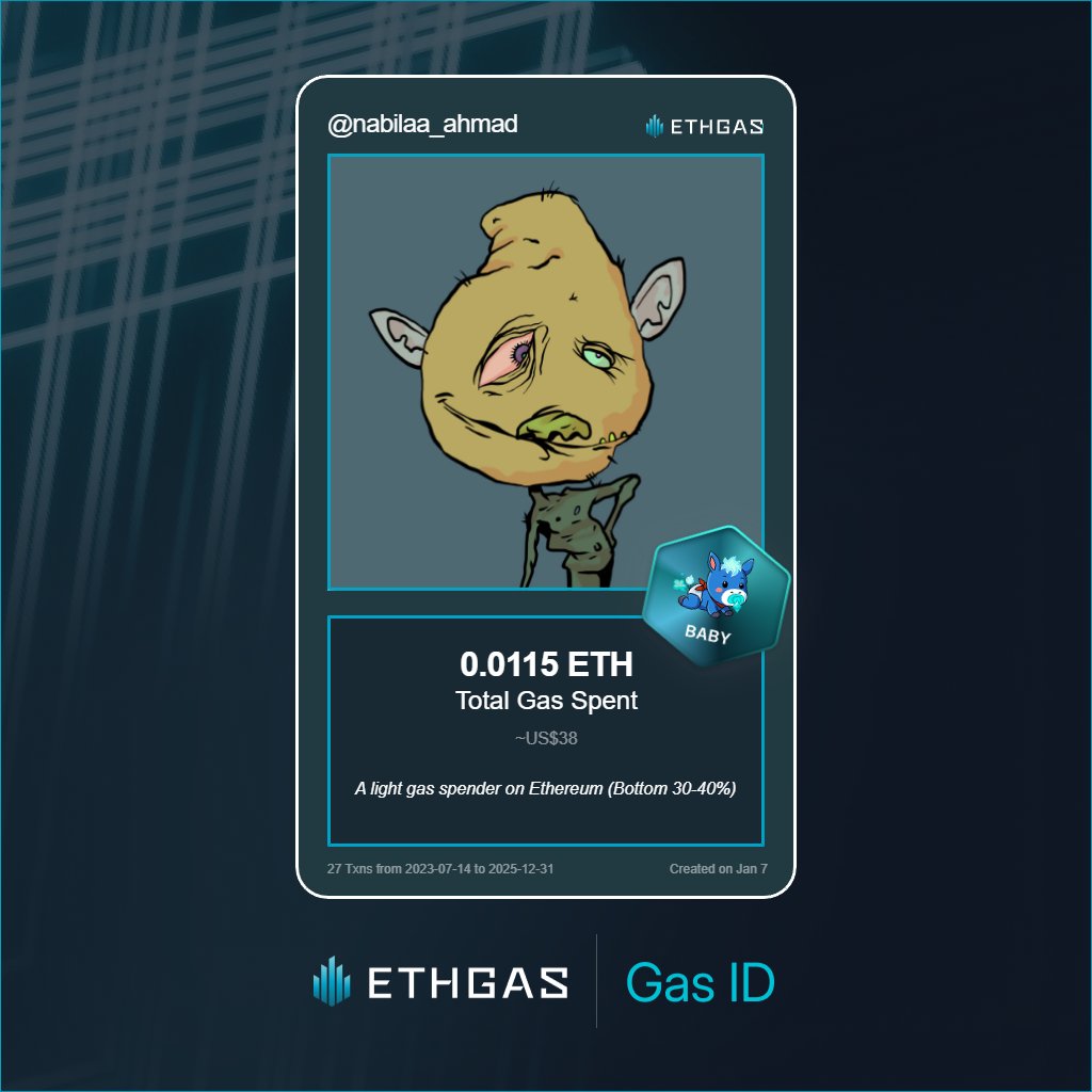 nabilaa_ahmad's tweet photo. Leveled up in the Great Gas Reckoning with ETHGas! 💪

Claim your Gas ID at https://t.co/M7dbsvNldU https://t.co/GjgLZX98MO