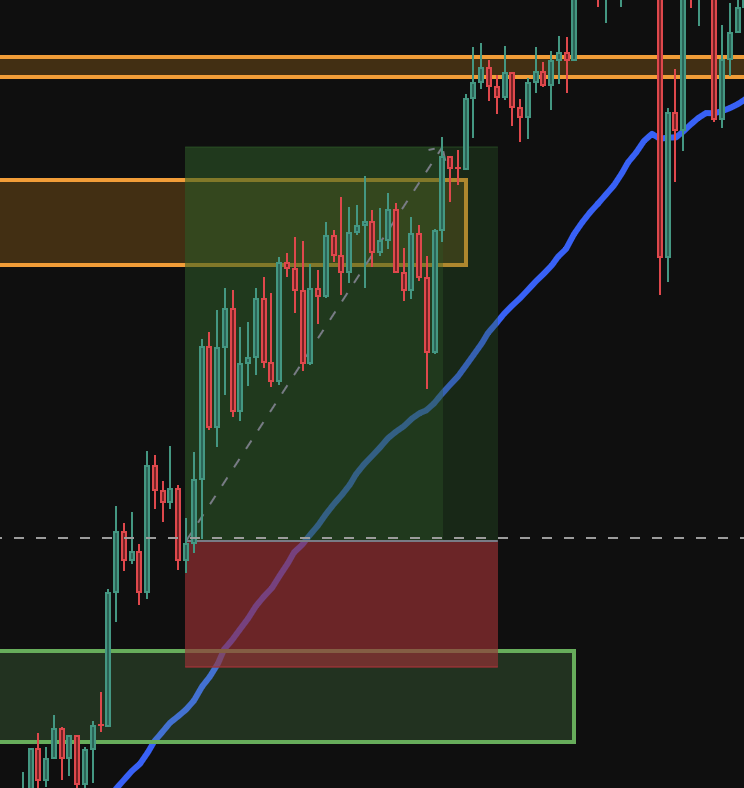 Gold_Chirurgie's tweet photo. Encore un beau TP3 validé +190pips ✅
Qualité avant quantité⭐ https://t.co/KDuIQOTyBc