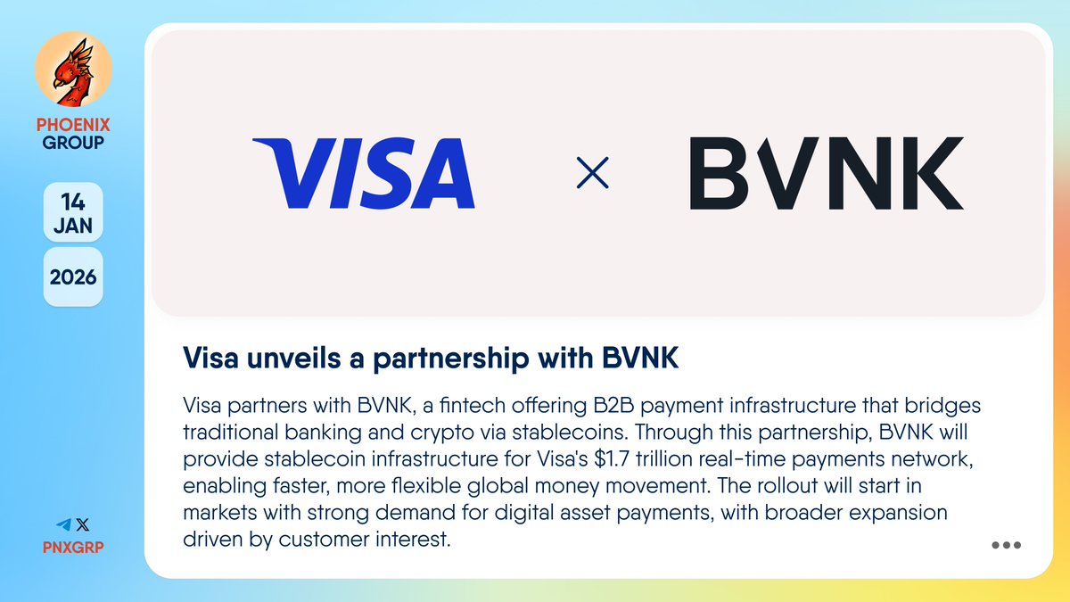 🤝 @Visa unveils a partnership with @BVNKFinance #Visa partners with #BVNK,  a fintech offering B2B payment infrastructure that bridges traditional  banking and crypto via stablecoins. Through this partnership, BVNK will  provide stablecoin
