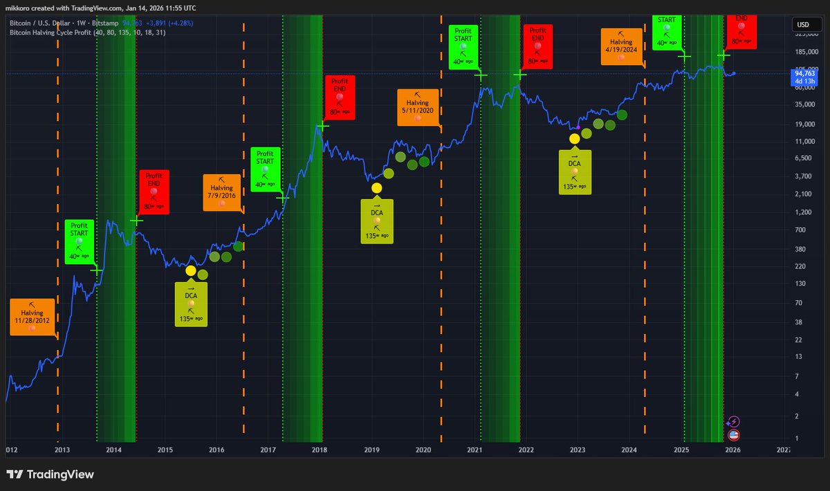 Kackbyll1's tweet photo. @KevinSvenson_ I just leave your indicator here: https://t.co/5yAWEkPyry