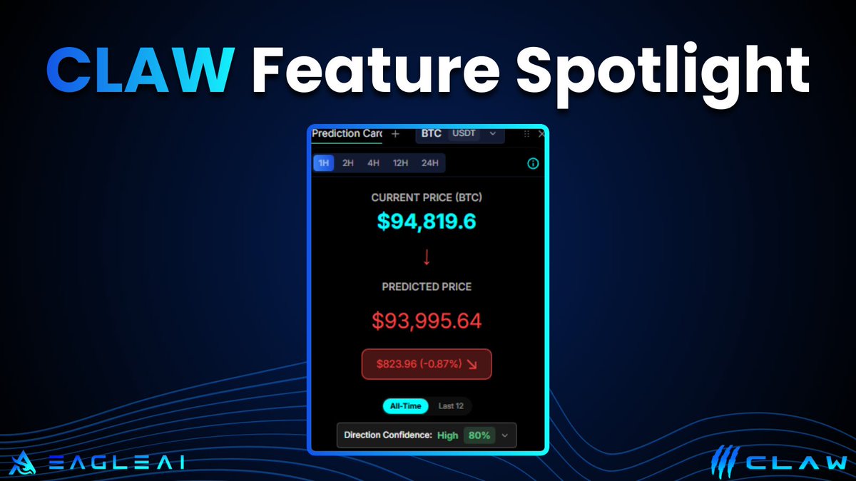 CLAW Crypto Trading Terminal: Feature Spotlight 

The Price Prediction card utilises Eagle AI Labs' proprietary neural network to provide indications of likely price directions on 1-24 hour timeframes. It’s an institutional-grade signal used by regulated hedge funds such as our