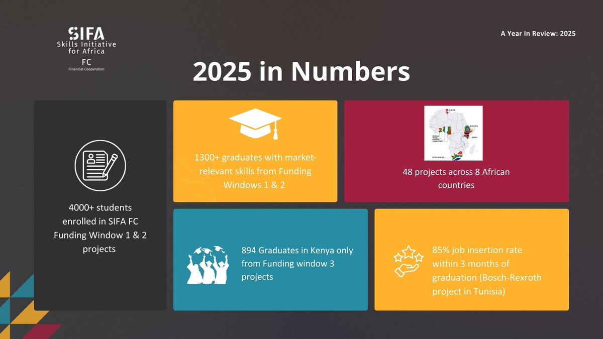 Skills Initiative for Africa Financial Cooperation tweet media