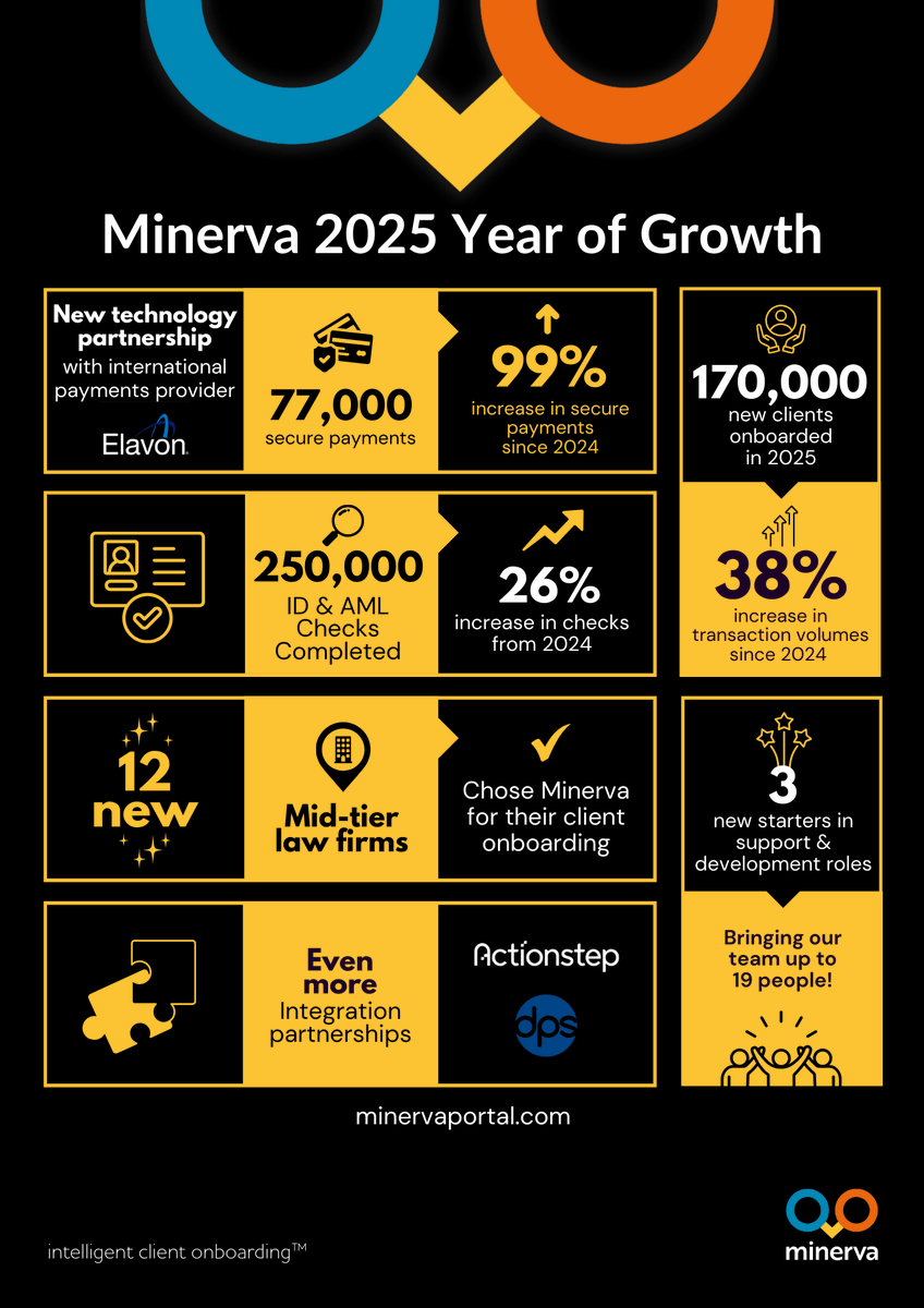 Minerva tweet media
