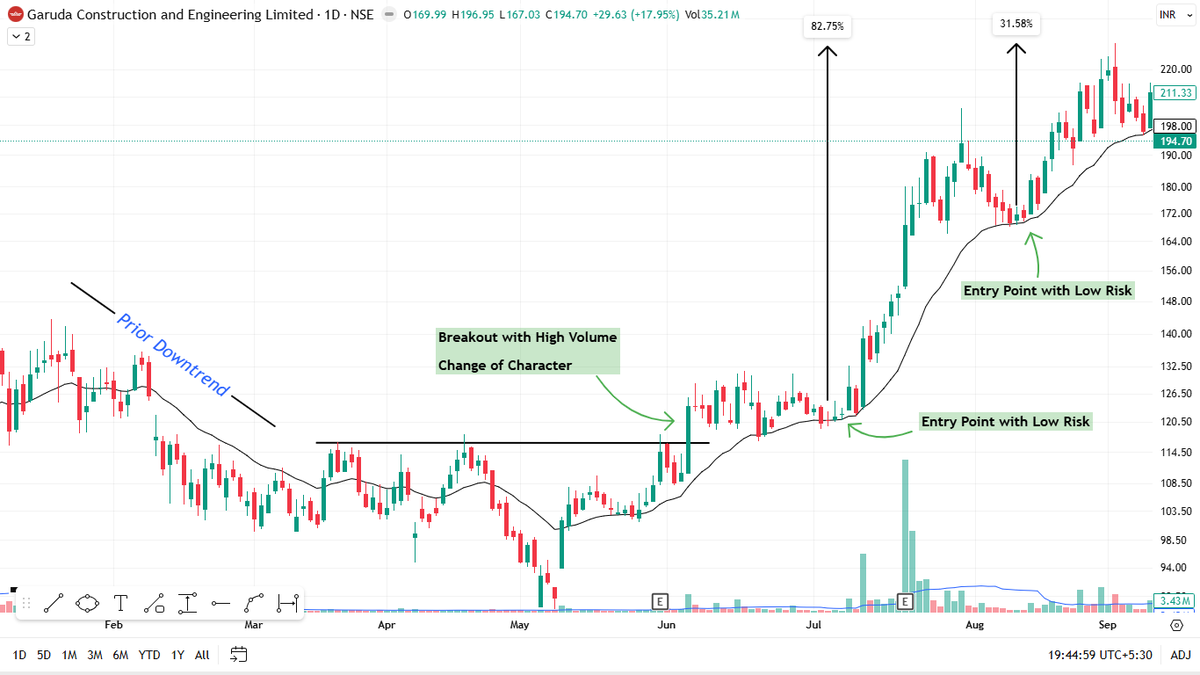 Lone Trader tweet media