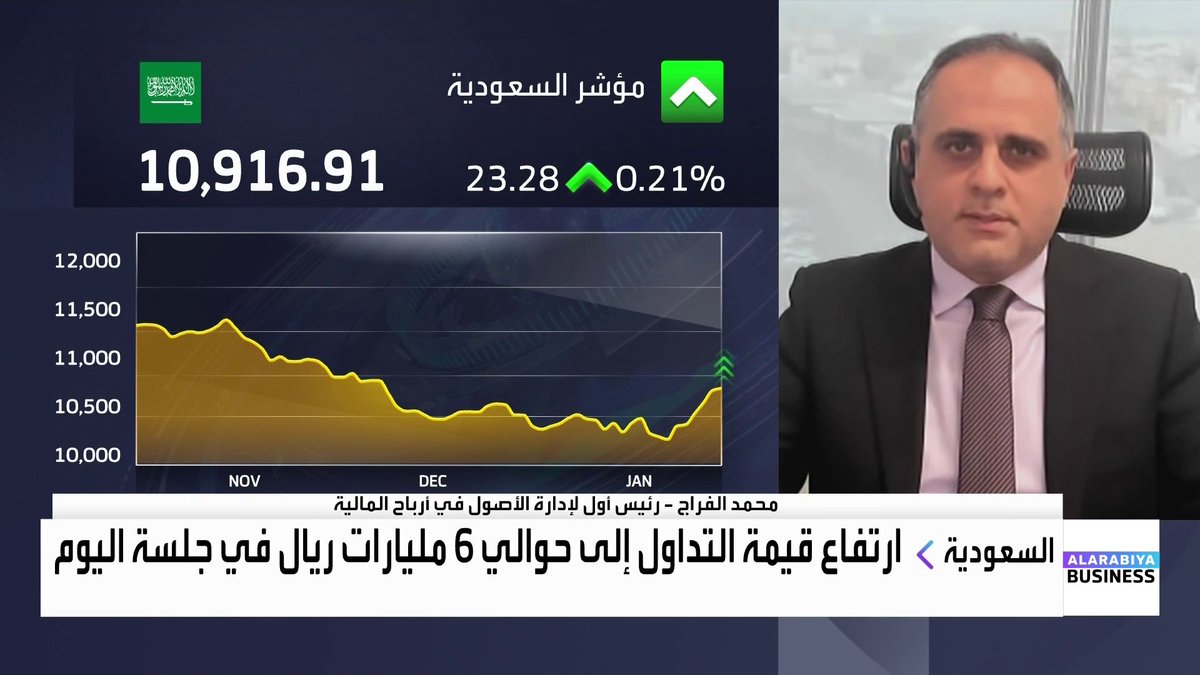 رئيس أول لإدارة الأصول في أرباح المالية محمد الفراج لـ "العربية Business": إلغاء متطلبات المستثمر الأجنبي المؤهل حسّن جاذبية السوق السعودية للمستثمرين الدوليين. من المتوقع أن يرتفع وزن السوق السعودية من 3.3% إلى 4% في مؤشرات MSCI. الراجحي يمتلك ودائع وتمويلات أعلى من منافسيه ما فرض متطلبات رأسمالية أكبر. Nadine_bn جرس الإغلاق _Business 