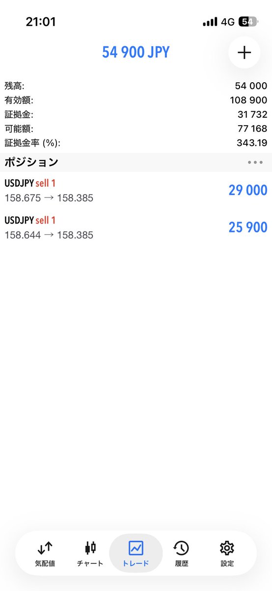 ドル円なんて全く見なくて半年ぶりにみたら
いいとこで入れた🤣
本当たまたま
