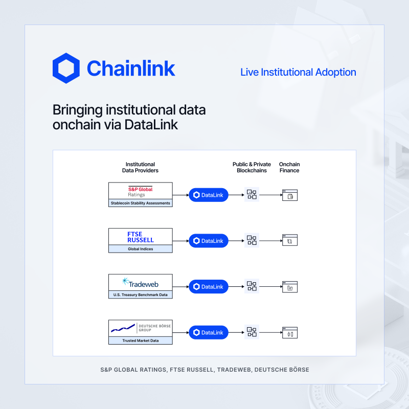 chainlink's tweet photo. Institutions are rapidly moving onchain. 
And they’re using Chainlink to do so.