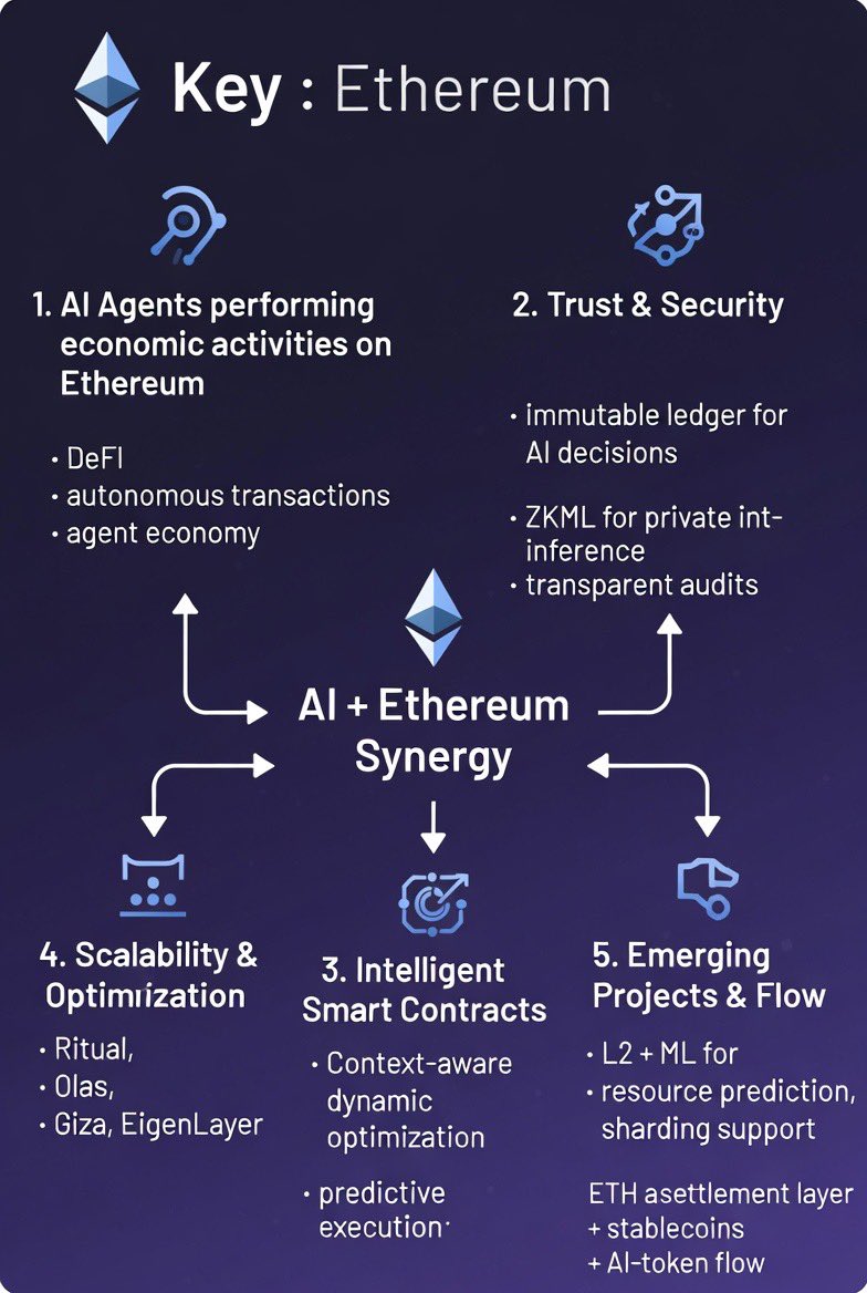 1️⃣ 비트마인 주주총회 초청인사 : AI 거물 OpenAI 샘 알트먼 ] 일론머스크와 테슬라 주주는 정말 혐오하는 샘 알트먼이  비트마인 주주총회에 연사로 온다고 하네요!! 톰 리가 한국 주주들에게 얼마나 애정이 강한지 알 수