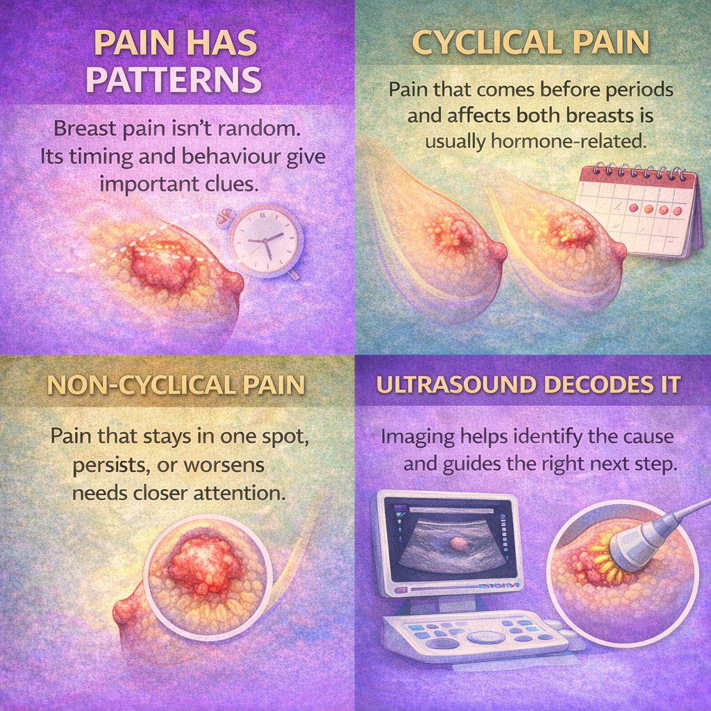 HercareScans's tweet photo. Breast pain isn’t random.

When it shows up, where it stays, and how long it lasts all matter.

Cyclical pain is usually hormonal.

Persistent, one-spot pain needs imaging.

Ultrasound helps decode the pattern.

#BreastPain #BreastCancer #WomensHealth #Ultrasound #Bengaluru https://t.co/dIJNlkn7Fr