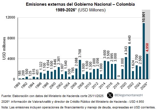Este trino francamente es un HOMENAJE A LA MENTIRA con un tufo de INTENTAR ENGAÑAR A LOS COLOMBIANOS innecesariamente. Si algo debe cambiar este año en colombia 🇨🇴 es hacia un modelo de gobierno que no crea que la sociedad es tonta y no se da cuenta del engaño. A menos claro, que