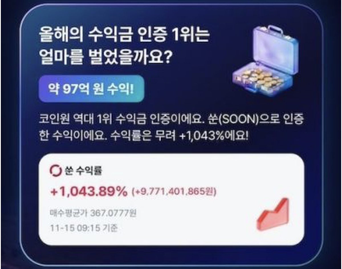 코인원 고래 투자수익 투자 코인은 쑨! 투자 규모는 비교적 소액 투자자가 중심이었다. 지난해 거래내역 인증 게시글 3만2102건 가운데  100만원 미만 소액 투자 인증이 93%(2만9877건)를 차지했다. 고수익 사례가 화제를 모았지만, 실제 커뮤니티 참여는