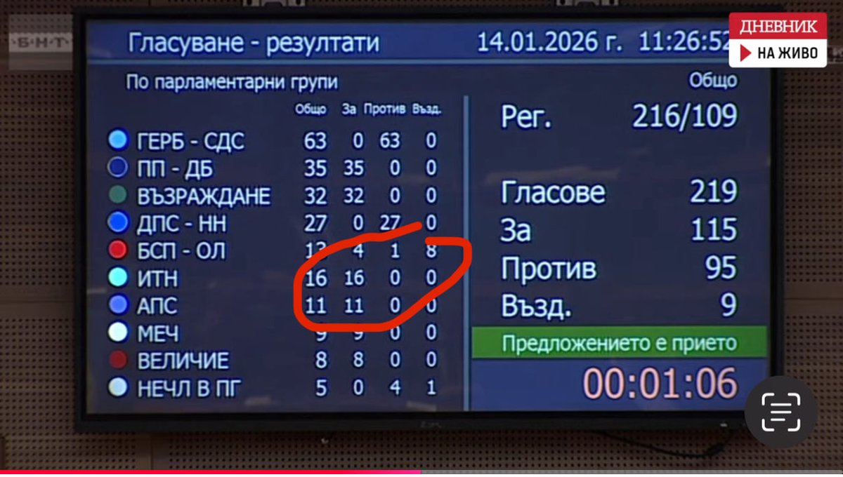Любомир Жечев tweet media