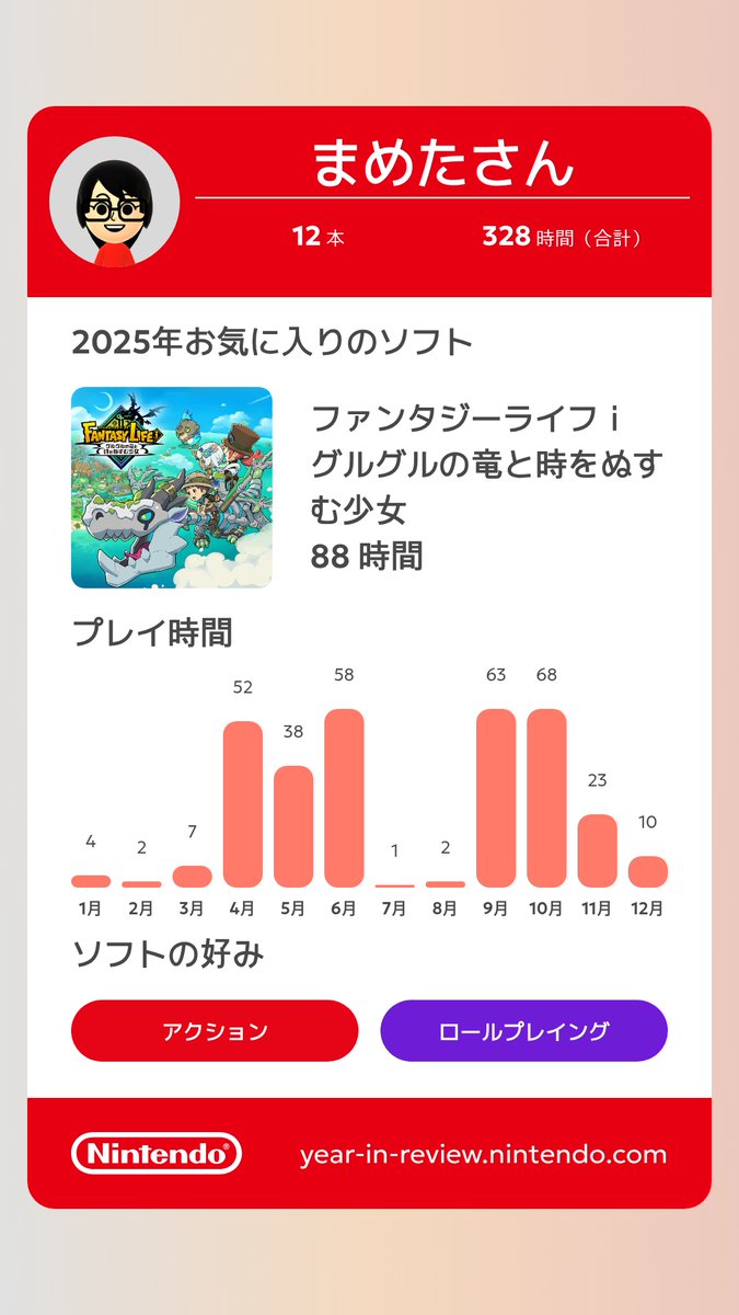 トマト豆太 (@tomatochibiz) / Posts / X