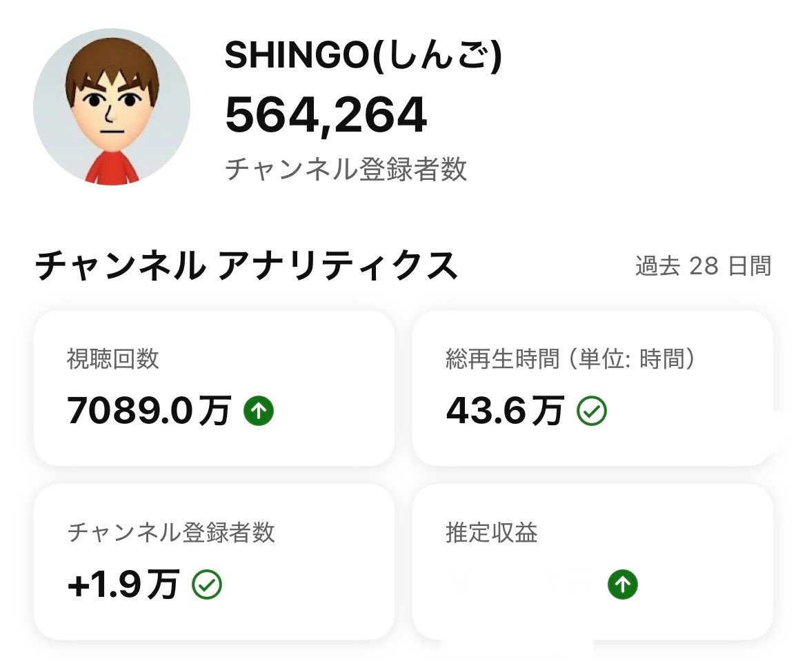 過去28日で久々の7000万再生突破！！ この冬休みでかなり伸びた、みんなありがとう👍  去年の最高記録が1億再生だったからそれを春休みで超えにかかる。 一気に伸ばして夢の100万人まで近づけてみせる、楽しみにしてて！