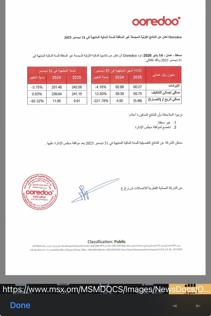 omanday's tweet image. لربع الأول 2025 = 1,870مليون
الربع الثاني 2025 = 1.730 مليون
الربع الثالث = 2,8 مليون ريال عُماني
الربع الرابع = خسائر 5.48 مليون ريال 

الاجمالي = 910 ألف ريال عماني

#بورصة_مسقط