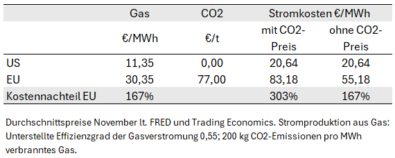 Gabriel Felbermayr tweet media