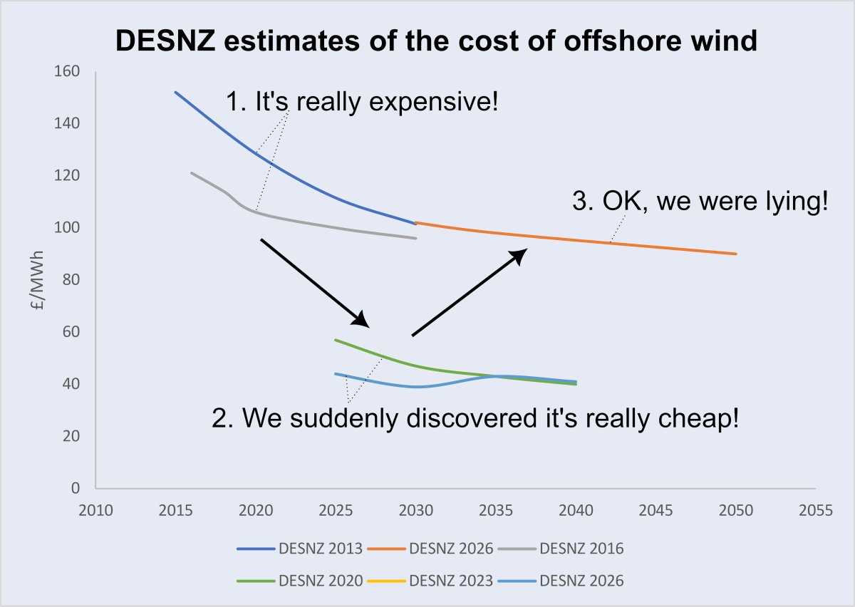 The scale of the deception that DESNZ officials played on the British public is utterly, utterly criminal.