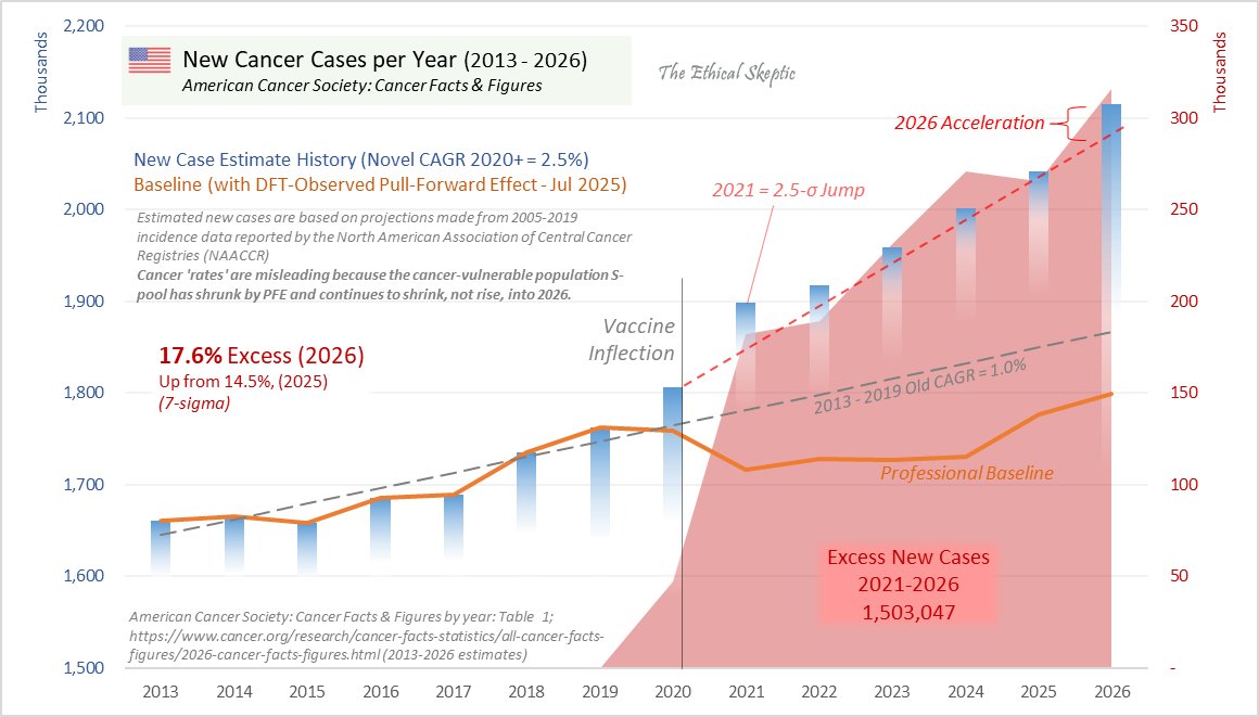 EthicalSkeptic's tweet image. They lied to you about Covid CFR, origins, masks, lockdowns, spread, myocarditis, borders/fentanyl, and persistent non-Covid excess mortality. They wanted you imprisoned and your children taken and isolated. They are paid by pharma for their advocacy.

Yet now they want you to…