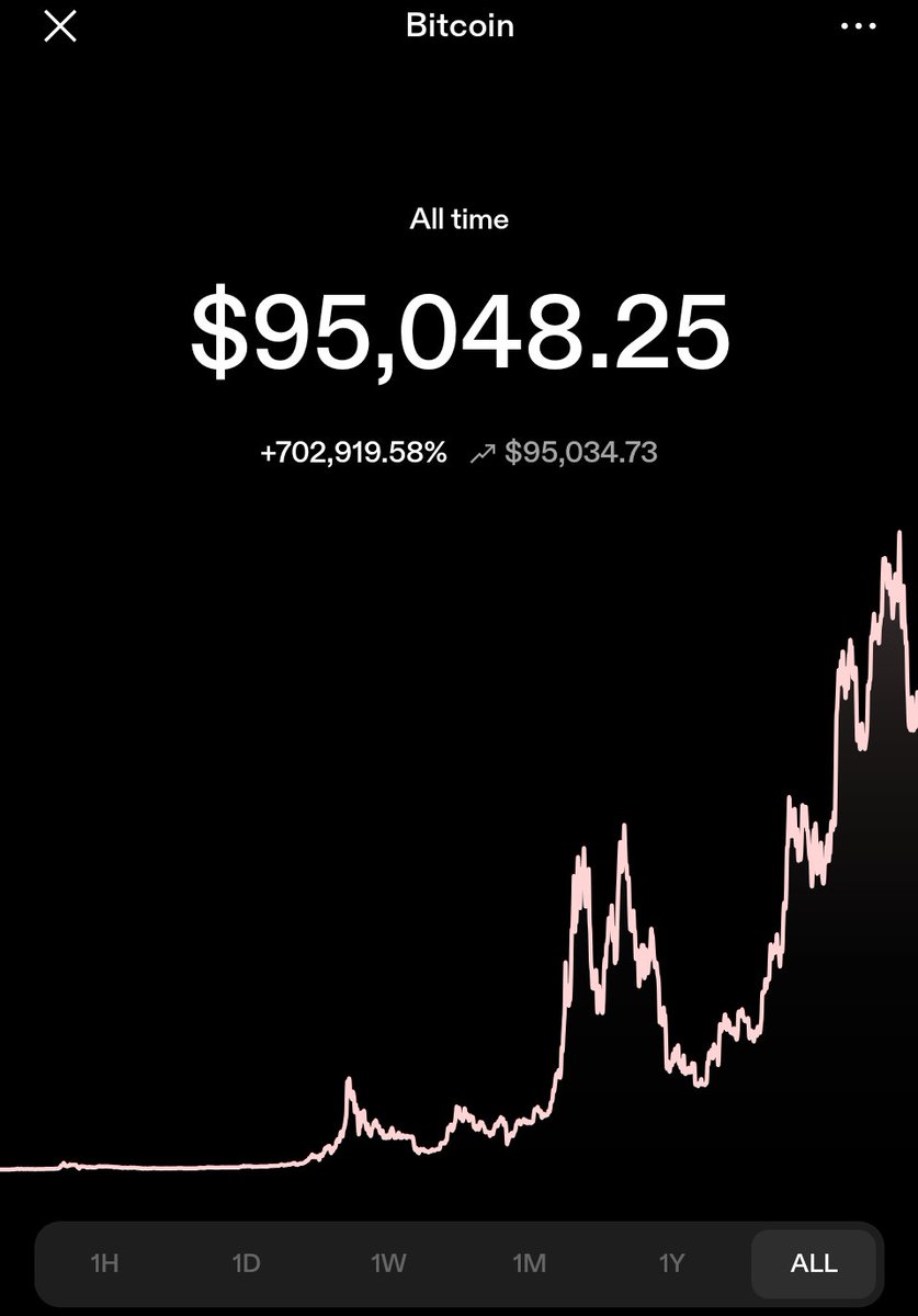 Timechain Coffee tweet media