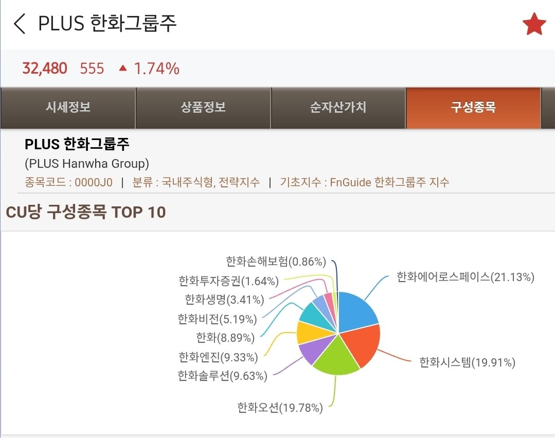 요새 한화로 시작하는 주식들이 좋으니까. ✅️ PLUS 한화그룹주