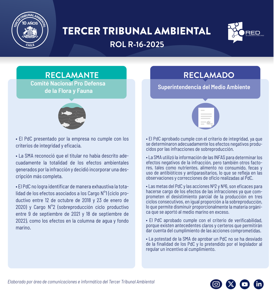 Tercer Tribunal Ambiental de Chile⚖ tweet media