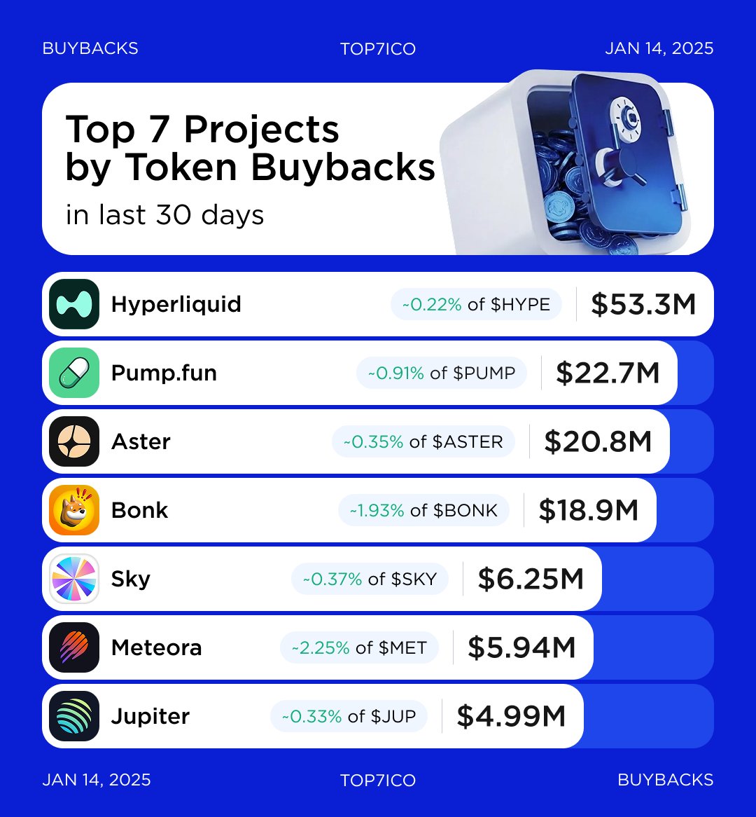 Top 7 Crypto | Analytics & Alpha tweet media