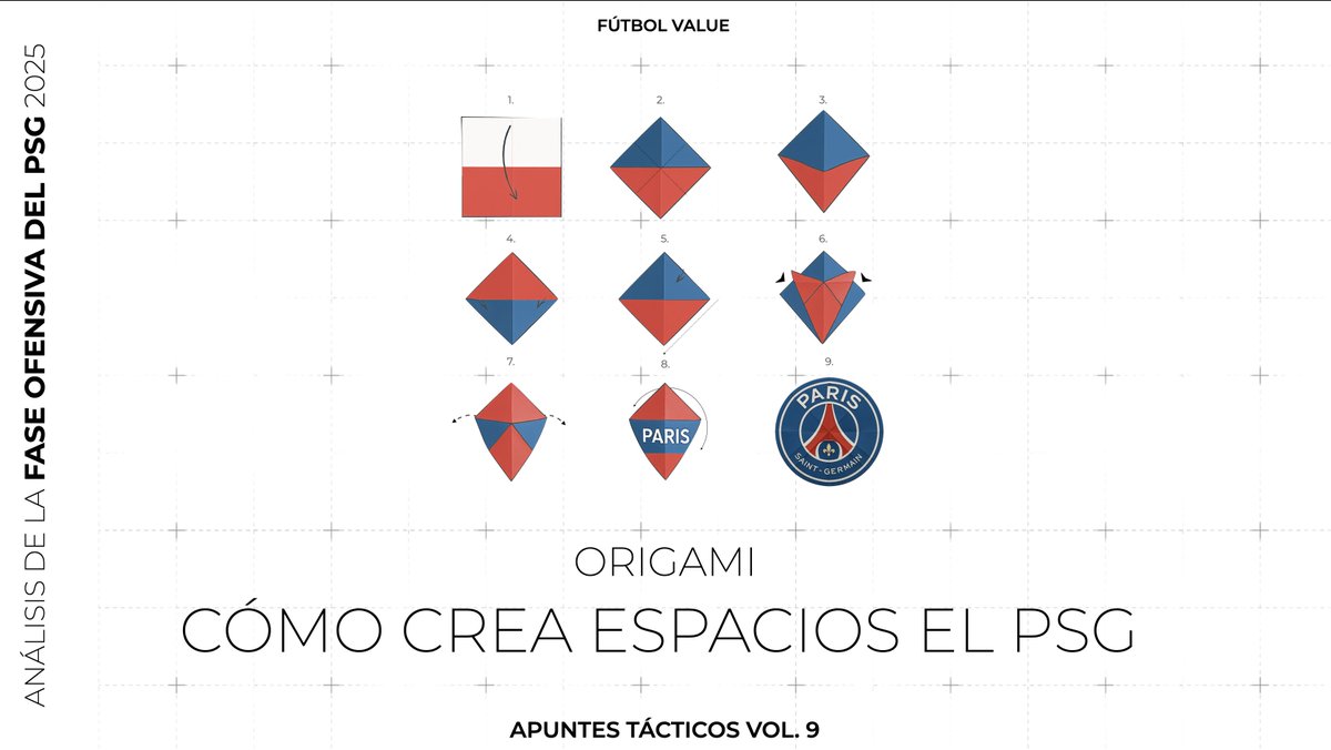 TacticaDeFutbol's tweet image. Allá vamos. Aquí está el análisis de CÓMO CREA ESPACIOS EL PSG.

📗Documento pdf de 40 páginas. 

⚠️Para recibirlo: deja un comentario.

Totalmente gratuito. Solo fútbol. ⚽️🧠