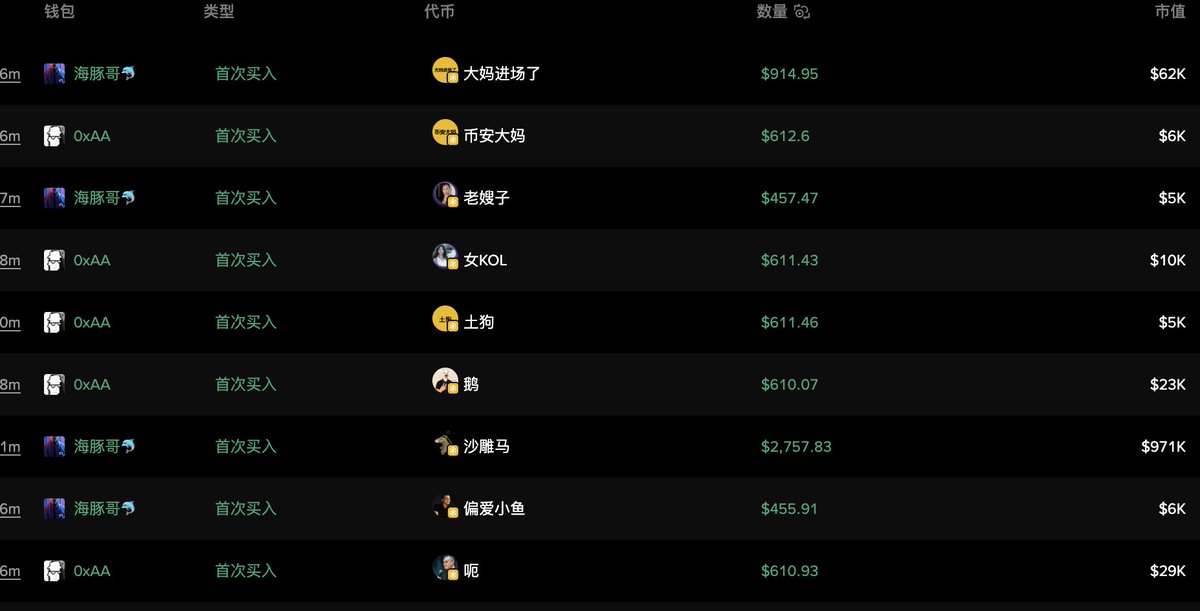 CryptoSniperFi's tweet image. 笑死了，大表哥@cz_binance在币安广场直播，这边疯狂拿梗的做盘子