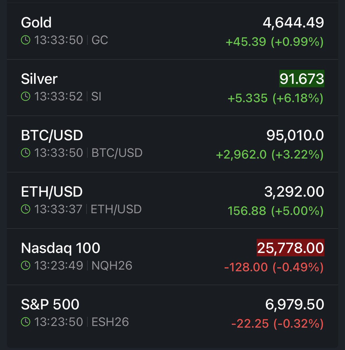 Why is crypto surging today (78) foto