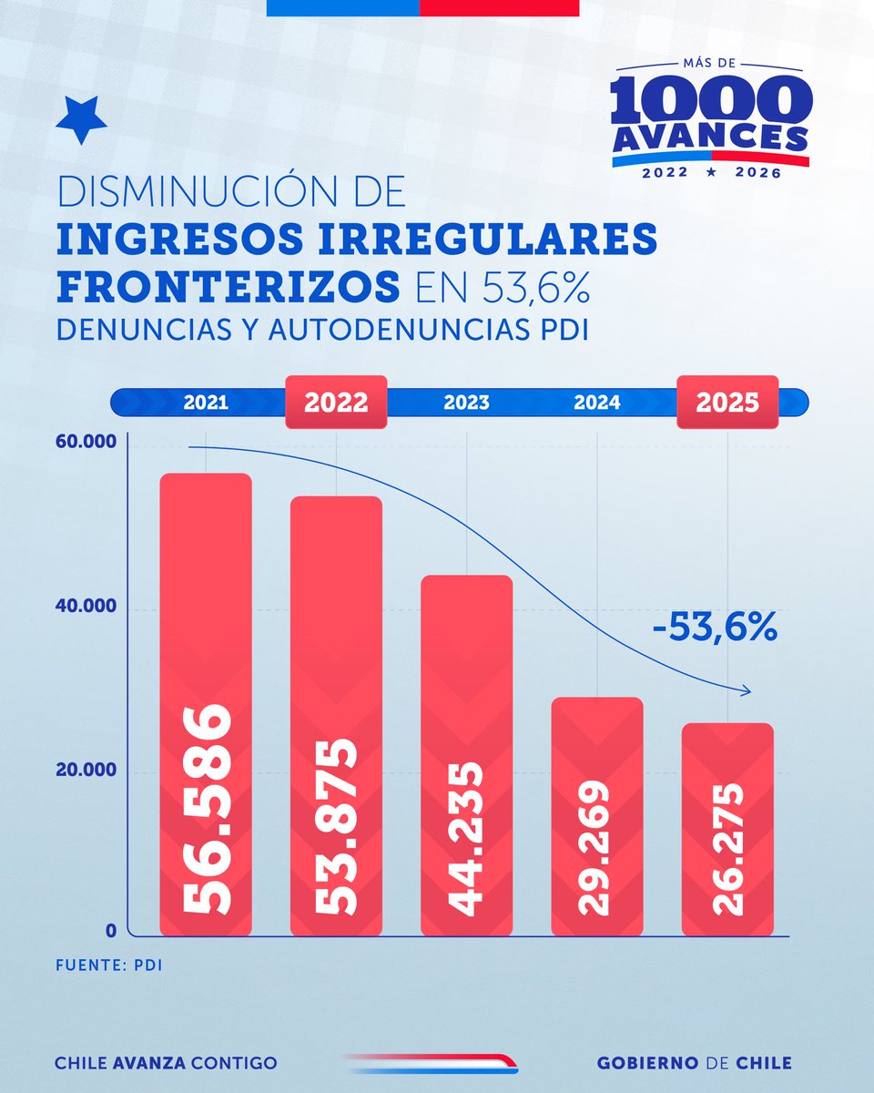 Gobierno de Chile tweet media