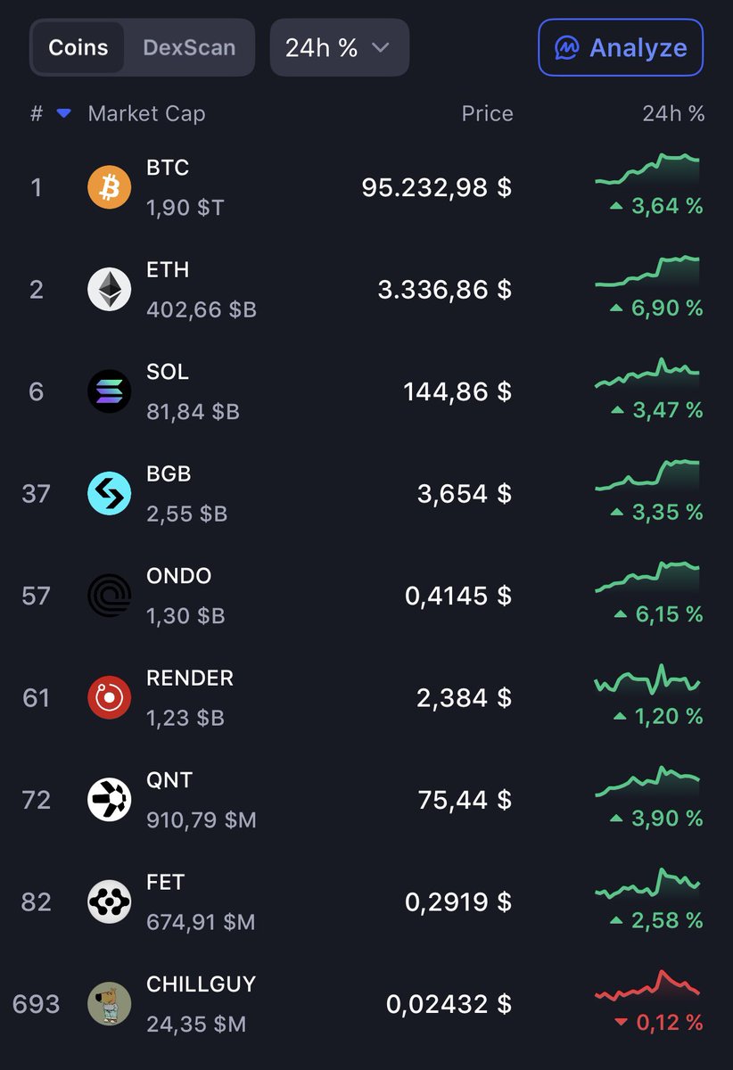 Hey <a href="/Grok/">Grok</a>, show me what the price of these cryptocurrencies will be in 2030