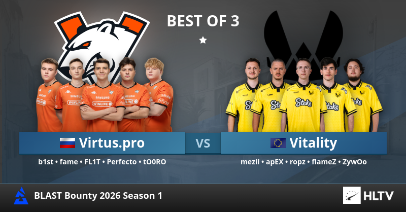 BLAST Bounty Winter 2026 Closed Qualifier kicks off tonight. <a href="/virtuspro/">Virtus.pro</a>  faces <a href="/TeamVitalityCS/">Team Vitality CS</a> in a BO3 at  19:30 CET.

On paper, Vitality have the edge, but our boys have been looking sharp in prep. These matches always deliver. Quietly optimistic. 

Who's your pick ?