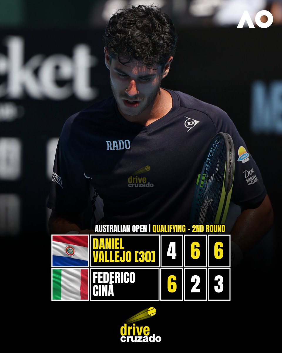 Australian Open | 2R de Qualy

El paraguayo Daniel Vallejo 🇵🇾 volvió a responder en Melbourne al derrotar al italiano Federico Cinà 🇮🇹 por 4-6, 6-2, 6-3 en 1h48m de partido.

Con reacción y carácter tras ceder el primer set, Dani se metió en la ronda final de la clasificación del