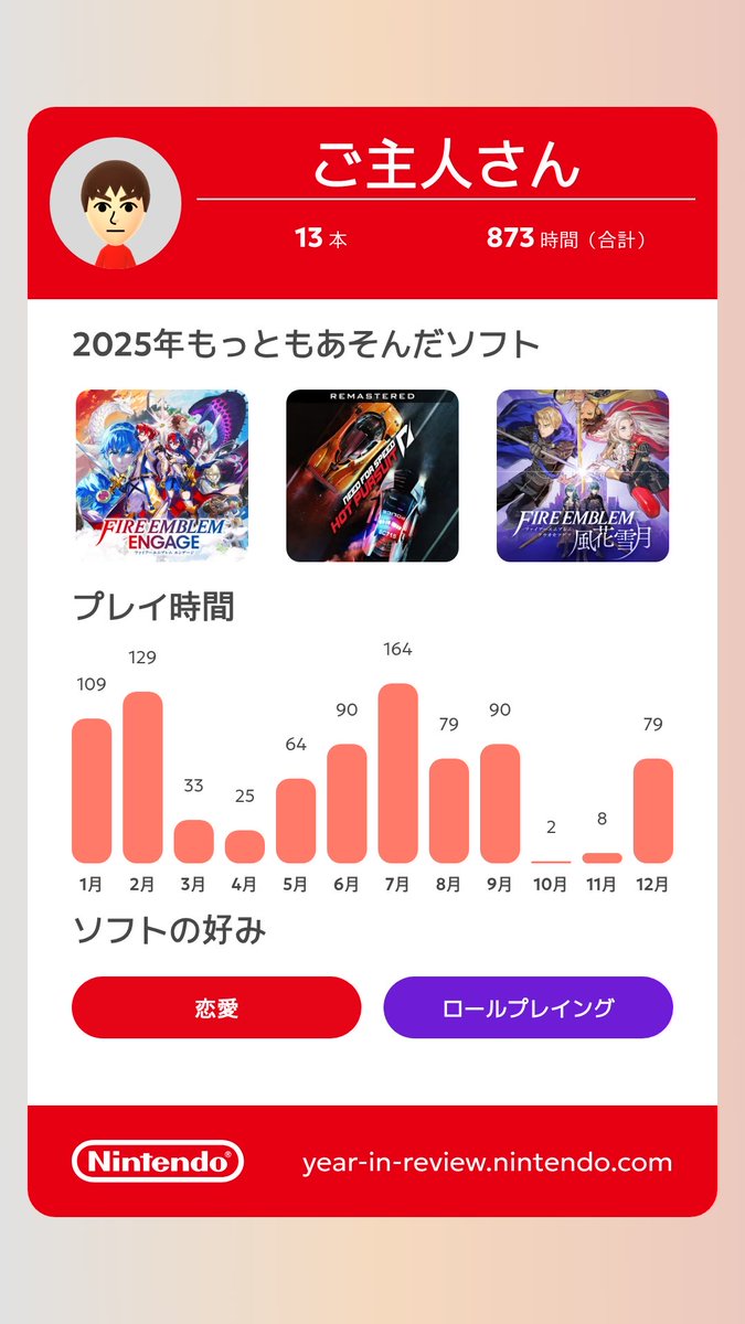 fehevo's tweet image. Nintendo Switch 2025年の振り返りを見る

year-in-review.nintendo.com