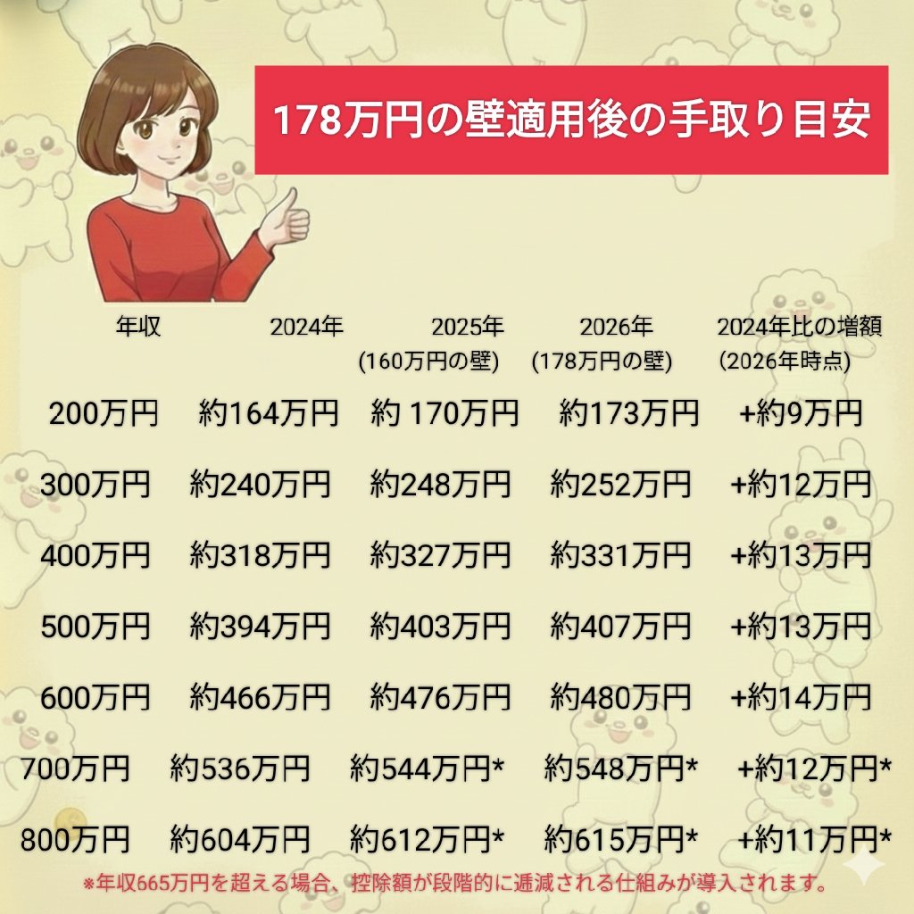 エモサド@年収300万円→資産5000万円超 tweet media