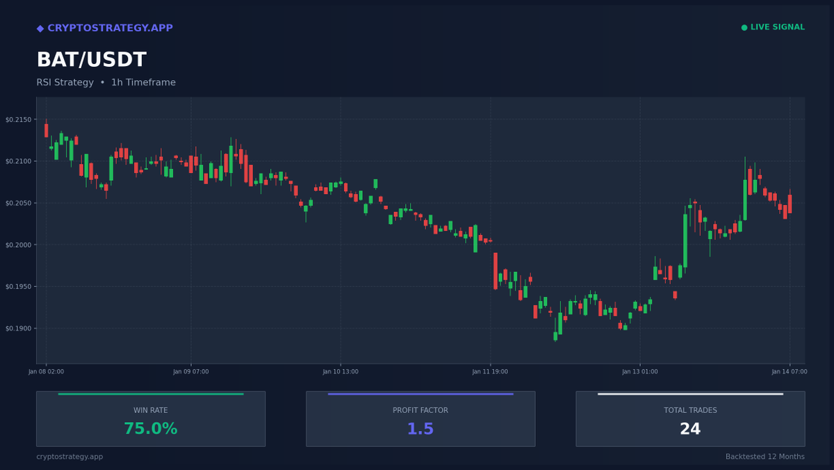 CryptoStrategy tweet media