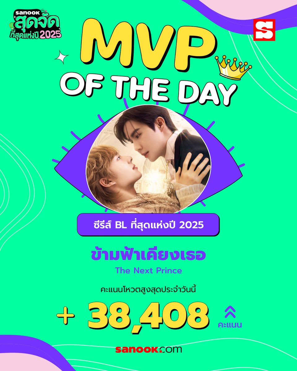 Sanook's tweet image. MVP สาขา "ซีรีส์ BL ที่สุดแห่งปี 2025" ประจำวันนี้ ได้แก่ "ข้ามฟ้าเคียงเธอ (The Next Prince)" คะแนนวันนี้เพิ่มขึ้น 38,408 คะแนน 

ประชาชนชาวเอมมาลีสุดจะเลิศ !🔥

🗳️ โหวตฟรี! ไม่จำกัดจำนวนครั้ง ไม่มีค่าใช้จ่าย 
📢 โหวตแบบที่ 1: 1 ครั้ง / 1 โหวต 
🚨 โหวตแบบที่ 2: ดูโฆษณาสั้น ๆ รับ…