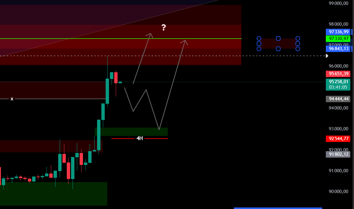 p_traderpp's tweet photo. Update @BTC #BTC https://t.co/xDU6e3DO4q