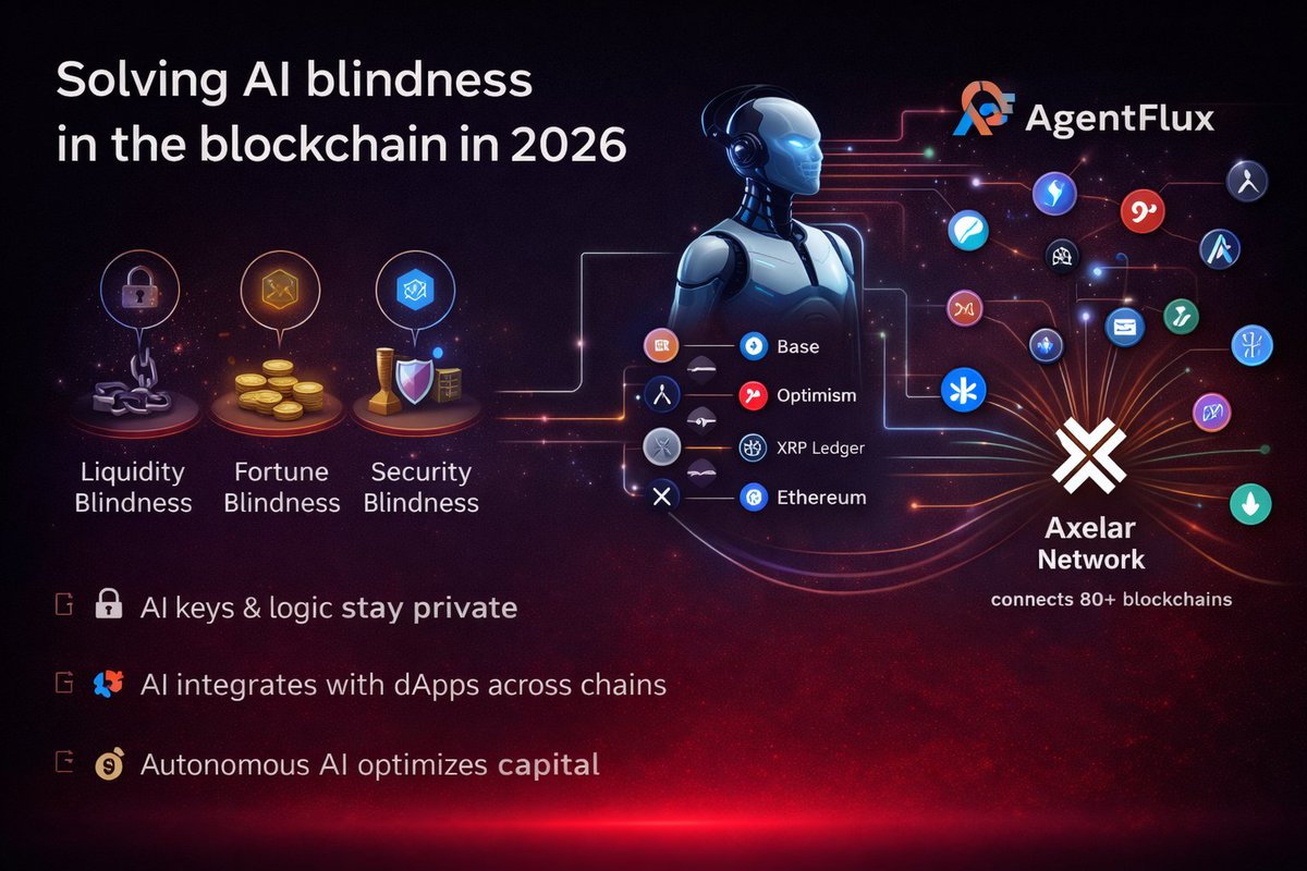 The problem of "blindness" of AI agents in the blockchain is one of the key topics of 2026. In the Web3 world, they have remained "disabled" for a long time, trapped inside the same network, <a href="/axelar/">Axelar Network</a> solves this problem.

1/5👇