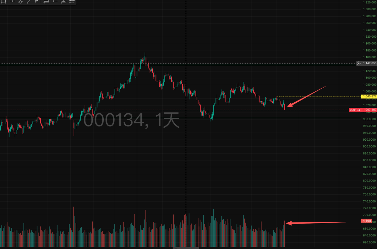 P K B 【A股&BTC&美股】 tweet media