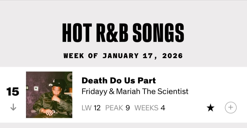 FridayyStats's tweet image. .@fridayy’s “Death Do Us Apart” spends its 4th Week On Billboard Hot R&amp;amp;B songs at #15.
