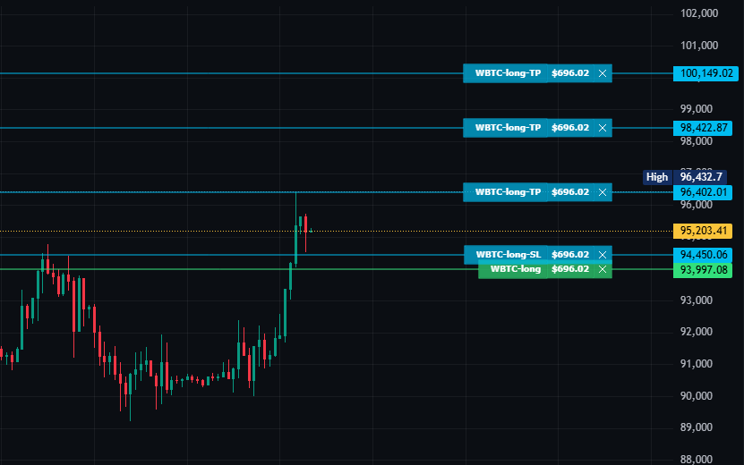 JackedQuant's tweet photo. Set UP for my #compromise method
We have moved past the #rapejames method.
I combine the #rapejames method with a partial TP
I #rapejames until I'm in profit, then I set a tight non-moving SL and partial take profit levels. https://t.co/gthOVhotyZ
