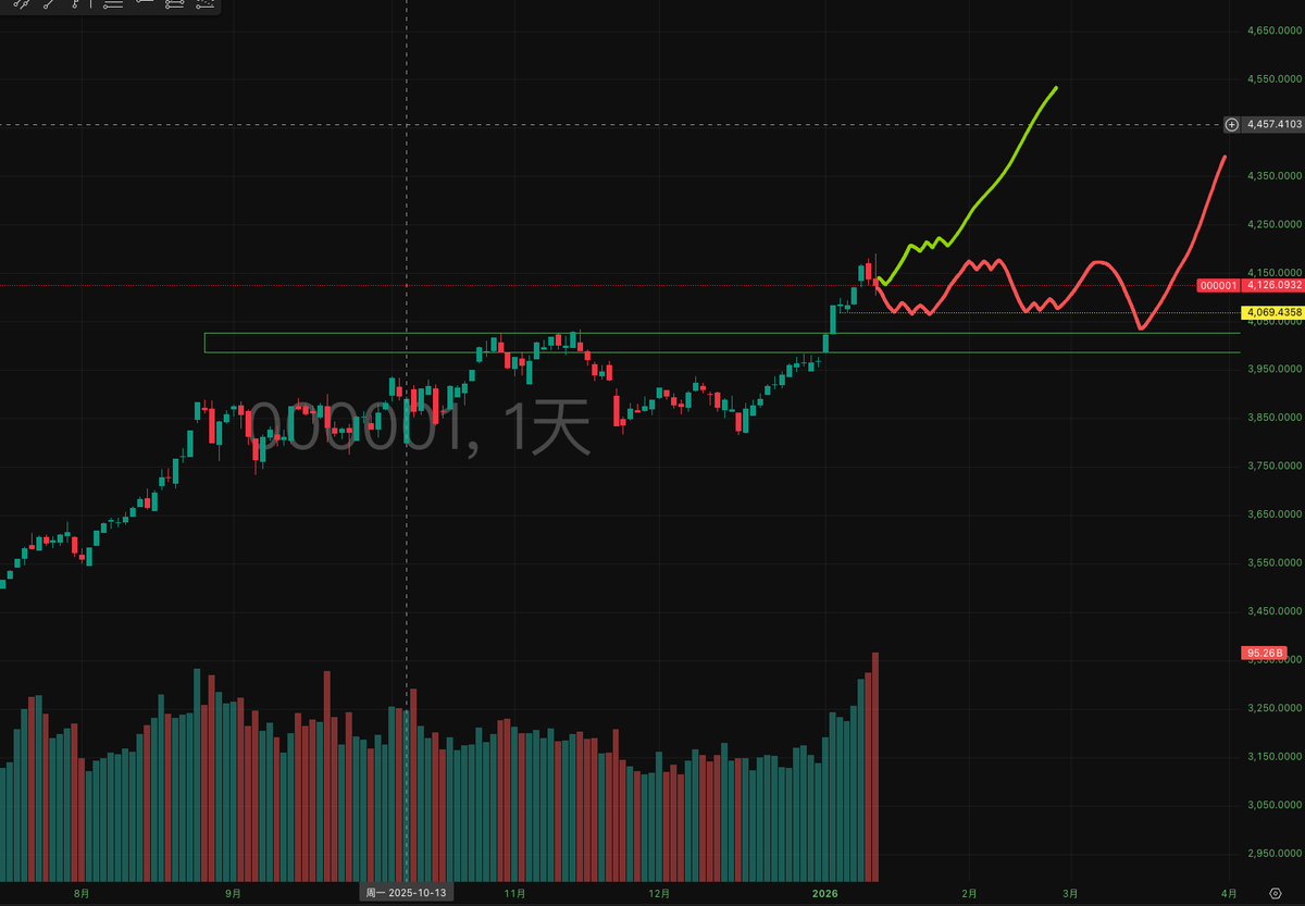 P K B 【A股&BTC&美股】 tweet media