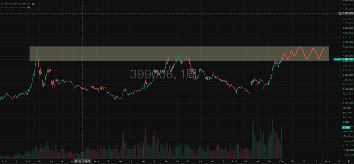 P K B 【A股&BTC&美股】 tweet media