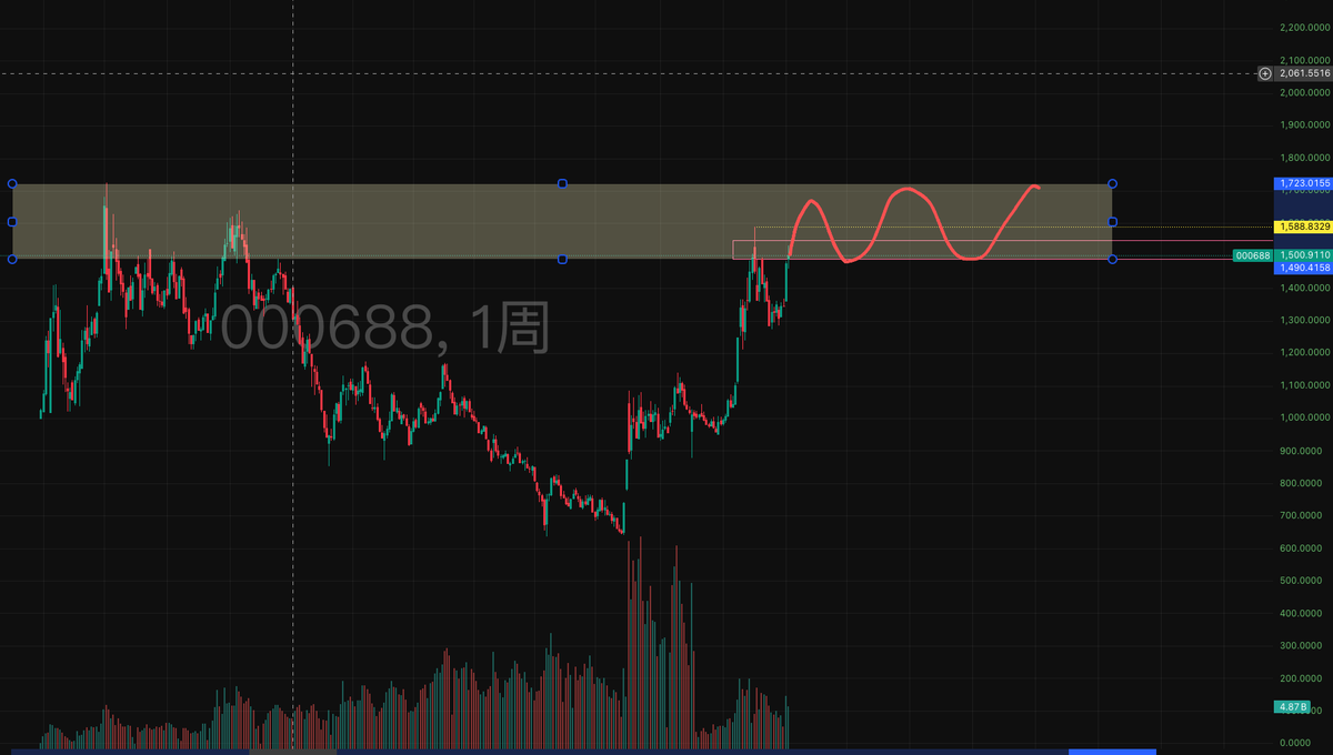 P K B 【A股&BTC&美股】 tweet media