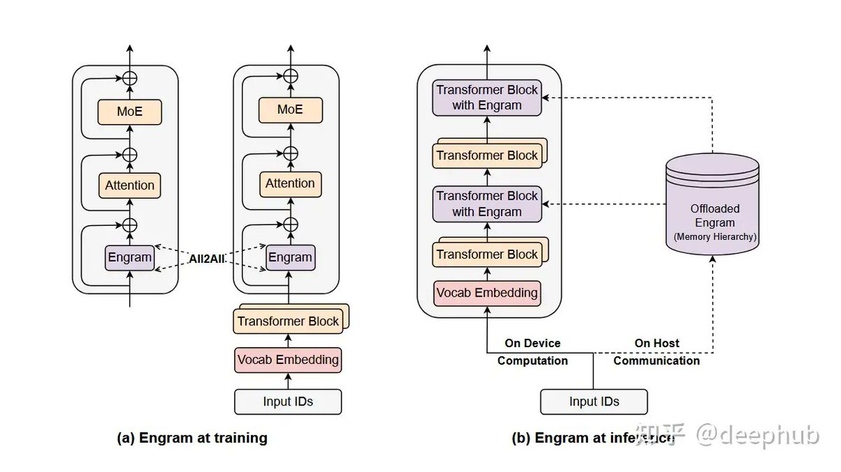 U-shaped scaling plots