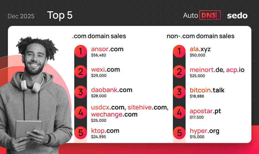 InterNetX | Domains. Hosting. Encryption. tweet media