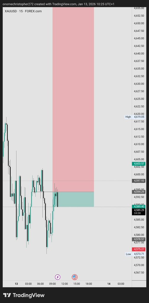 TP Smashed on $XAU
Done for the week 
Biza biza 🚀🚀🎯🔥🔥