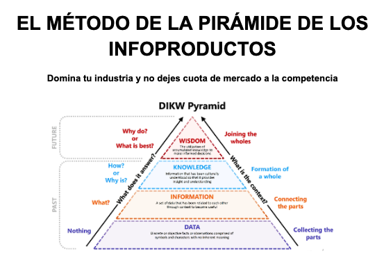 RubenScale's tweet photo. La mayoría de infoproductores no fracasa por falta de talento.

Fracasa porque dispara una sola bala.

Crean un producto.
Lo lanzan.
Lo empujan.

Y cuando no funciona, buscan el siguiente.

Mientras tanto, otros se quedan con el mercado.

No porque vendan mejor.
Sino porque no venden productos sueltos.

Venden estructuras.

Si tu negocio depende de:
– un ebook
– un curso
– o una mentoría

Estás jugando en la parte más frágil del juego.

El dinero real aparece cuando dejas de vender “cosas”
y empiezas a diseñar una escalera de valor intencional.

Un sistema donde:
– cada precio cumple una función
– cada nivel filtra
– cada cliente tiene un recorrido lógico

La pirámide real de los infoproductos:

Nivel 1 – Datos (7€–47€)
→ Convierte curiosos en compradores

Nivel 2 – Información (97€–197€)
→ Construye relación y criterio

Nivel 3 – Conocimiento (497€–1.997€)
→ Se paga por transformación

Nivel 4 – Sabiduría (+5.000€)
→ Acceso, velocidad y certeza

Si solo vendes en un nivel, tu negocio es frágil.
Si dominas los cuatro, dejas de competir.

He condensado este sistema en un ebook corto (5 páginas).
Sin humo.
Solo estructura aplicable.

Si lo quieres gratis:
1️⃣ Conecta conmigo
2️⃣ Comenta “PIRÁMIDE” y dime en qué nivel estás
3️⃣ Dale like al post

‼️ SOLO 48 HORAS