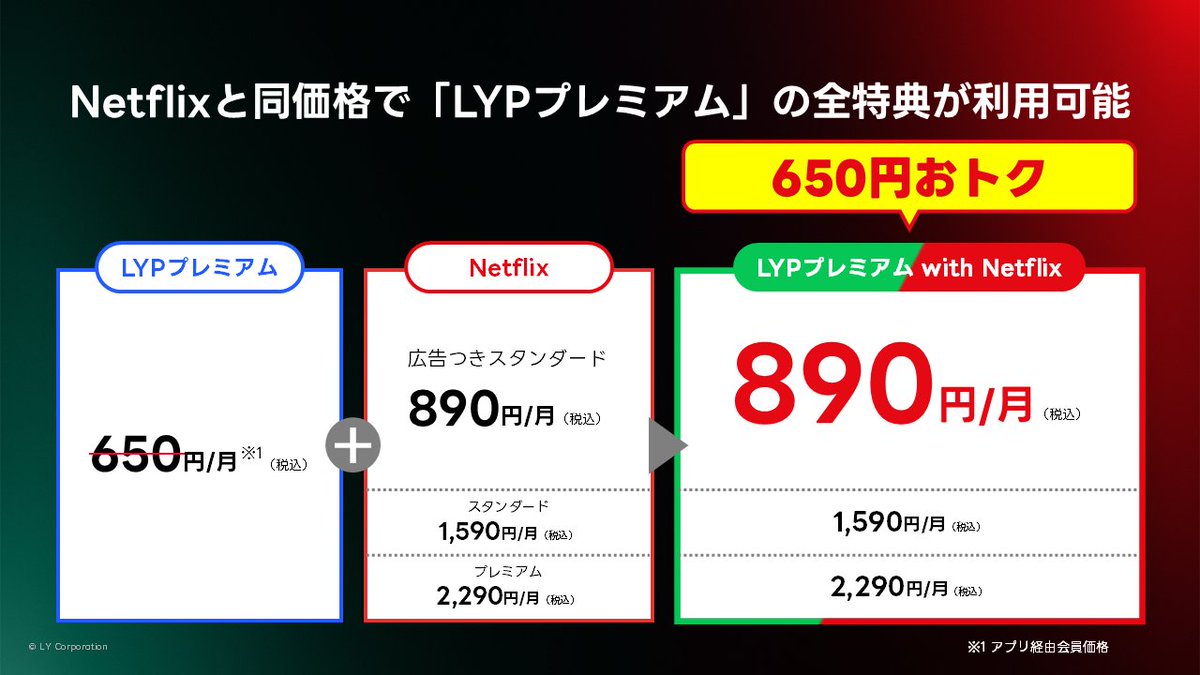 「Netflix」と「LINE」LYPプレミアムのセットプランが2月上旬から提供決定。ネトフリ単体と同価格で「1500万種類のスタンプ使い放題」などの特典がすべて利用できる
news.denfaminicogamer.jp/news/260114y

100GBまでのトーク履歴のバックアップや通知なしでの送信取り消しなど、便利機能をお得に使えるように